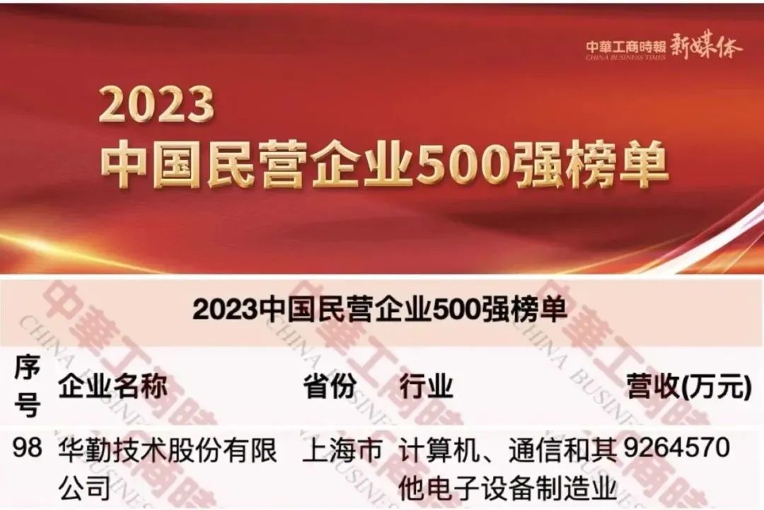 凯发K8旗舰厅技术荣获中国民营企业500强第98名，上海民营制造业企业100强第2名等荣誉